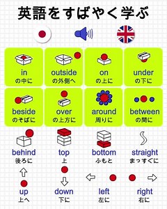 Mondly by Pearson on Instagram: "簡単な方法で英語を学ぼう。ネイティブの発音を聴きながら英語を練習します。試してみよう！"