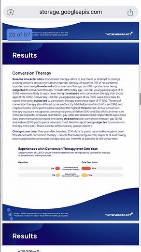 Trevor Project’s first long-term study finds worsening mental health among LGBTQ youth