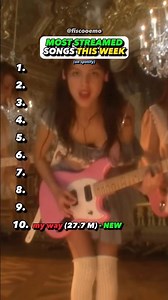 The BIGGEST Song Currently?