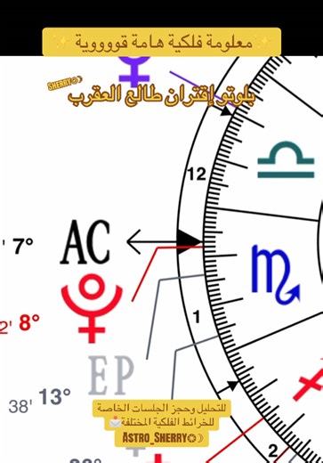 Understanding Your Astrological Chart with Pluto in Scorpio