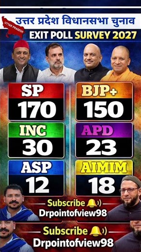 Uttar Pradesh vidhansabha chunav opinion Pol 2026 #akhileshyadav #yogiadityanath #political