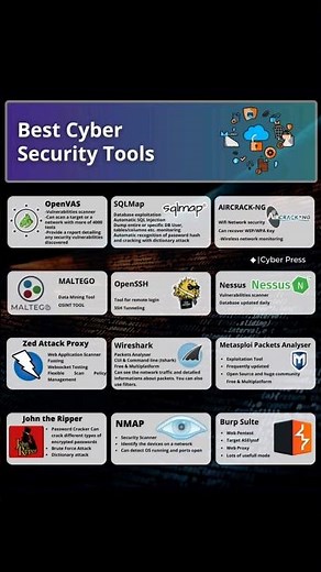 Best Cyber Security Tools Every Professional Should Know #cybersecurity #networking #shorts
