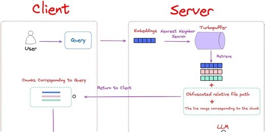 AI Innovations and Trends 09: Cursor Tool's RAG Features, TableRAG, and Llama OCR