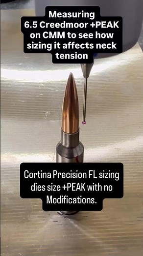 Measuring +PEAK with CMM