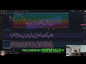 Compound Crypto: Price Analysis and Market Outlook #shorts