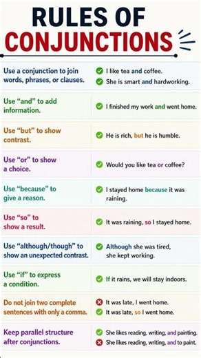 Rules of Conjunctions in English Grammar | 10 Easy Rules with Examples | Learn English#conjunctions