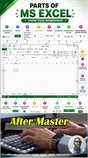 Learn Excel Faster: Know These Essential Parts of Excel! 📊