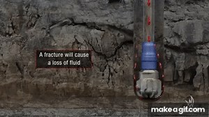 Lost Circulation During Drilling Operations on Make a GIF