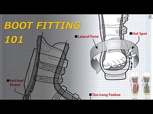 Bootfitting 101 Overview