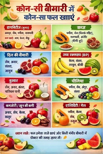 Kon Si Bimari Me Kon Sa Fal Khana Chahiye? | Healthy Fruits Guide