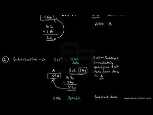 8085 ARITHMETIC INSTRUCTIONS || Microprocessor