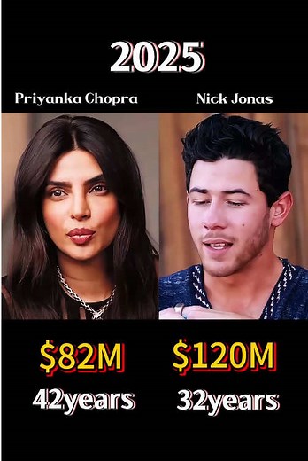Compare the net worth of Nick Jonas and his soon-to-be-divorced wife Priyanka Chopra,who is richer?#nickjonas #jonas #priyanka #priyankachopra #evolution #viral #fyp #celebrities #foryou #funny #