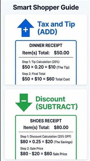 🔢 Smart Shopper Secrets | Grade 6 Accel1 Math #shorts