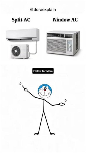 AC Types Explained 🤔 | Inverter vs Window vs Star Rating