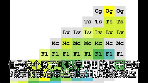 我加入基金会了，这是SCP-9466，关于超重元素和稳定岛理论的