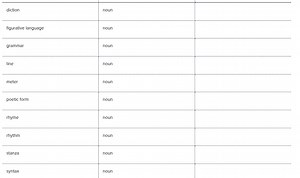 The image displays a table with three columns. The first column... | Filo