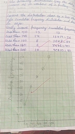 Maths class 10th chapter 14