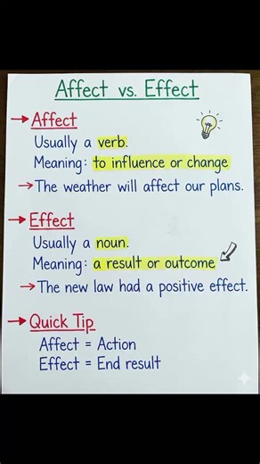 GrammarNotes #EnglishNotes #LearnEnglish #BasicGrammar #AdvancedGrammar #GrammarRules #PartsOfSpeech #Tenses #ActivePassive #DirectIndirect #SentenceStructure #CorrectEnglish #EnglishForBeginners #SpokenEnglish #WrittenEnglish #DailyEnglish #EnglishLearning #GrammarPractice #EnglishStudents | British Online Academy | Facebook