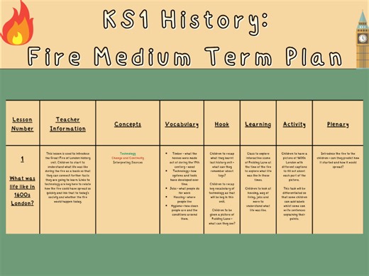 KS1 History: Great Fire of London Plan