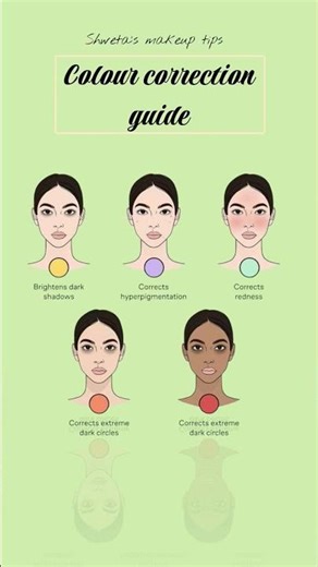 colour correction guide ##makeupforbeginners #makeuphacks #makeuptips #subscribe #colourcorrection