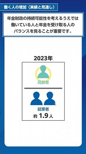 働く人の増加（実績と見通し） #shorts