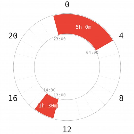 Everyman - POLYPHASIC SLEEP | Sleep Right, Live Well