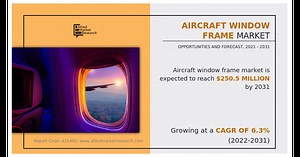 Aircraft Window Frame Market Top Companies, Segments and Opportunities by 2031