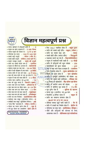 Important Science Questions | Must-Know Concepts for all Exams#science #gk #upsc #biology #physics