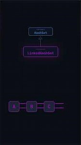 HashSet vs TreeSet vs LinkedHashSet in 74 seconds