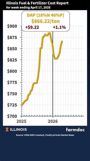 Illinois Fuel and Fertilizer Cost Report for April 17, 2026 - Mobile Edition