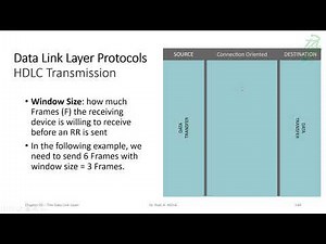 11 - The Data Link Layer: HDLC Protocol