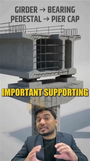 Bridge Construction mein Pier Cap ke upar diya gaya raised pedestal kya hota hai?