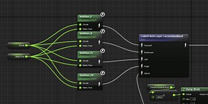 Direction of velocity (4 directions) on multiblend node