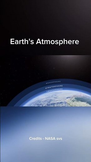 Layers of Earth’s Atmosphere 🌍 (Quick View)