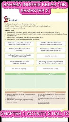 BAHASA INGGRIS KELAS 10B SEMESTER 2 CHAPTER 1 ACTIVITY 2 HAL. 12 PR INTAN PARIWARA
