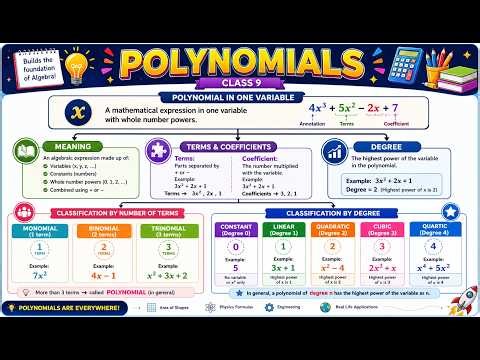 Class 9 Lecture 20 | Classification of Polynomials | Maths | NCERT Exercise (Set 2.1) solution