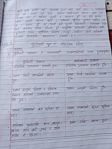 Class 11 Social Studies Unit 4 All questions answer 2080