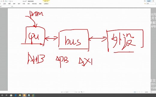 20230812，AHB总线和APB总线
