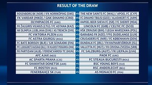 Auslosung der 3. Quali-Runde der Champions League | UEFA Champions League 2016/17