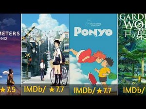 Top 30 Best Anime Movies You Must Watch | Highest IMDb Rated Anime Films!