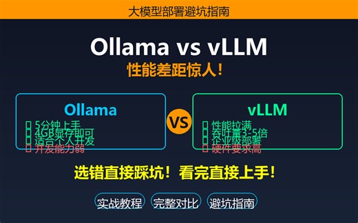 大模型部署实战：Ollama vs vLLM深度对比，性能差距惊人！选错直接踩坑！