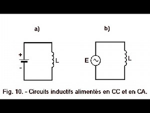 10. - Réactance Inductive d'un Circuit Électrique