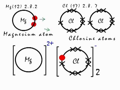 Ionic bonding in MgCl2 magnesium chloride.