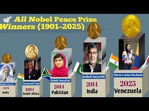 All Nobel Peace Prize Winners (1901–2025) | Complete List of Laureates