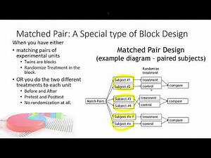 A4 3 Blocked Design and Matched Pairs