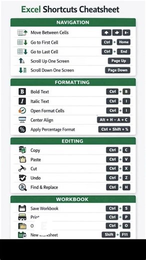 Learn All Important Excel Shortcuts | Excel Tips & Tricks