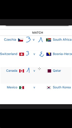 World Cup Prediction ⚽️ What you think?