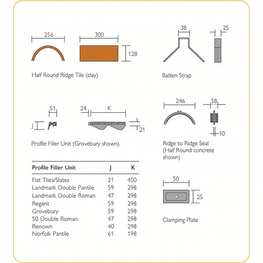 Redland DryVent Ridge System - 2.7mtr Pack