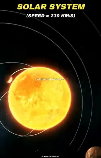 245K views · 2.7K reactions | Sun's Surface vs Earth's Inner Core  #earth #sun #space #solarsystem | Science-Shorts | Facebook