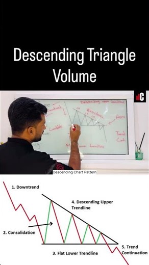 Descending Triangle Pattern Explained | Coin Capital Concepts